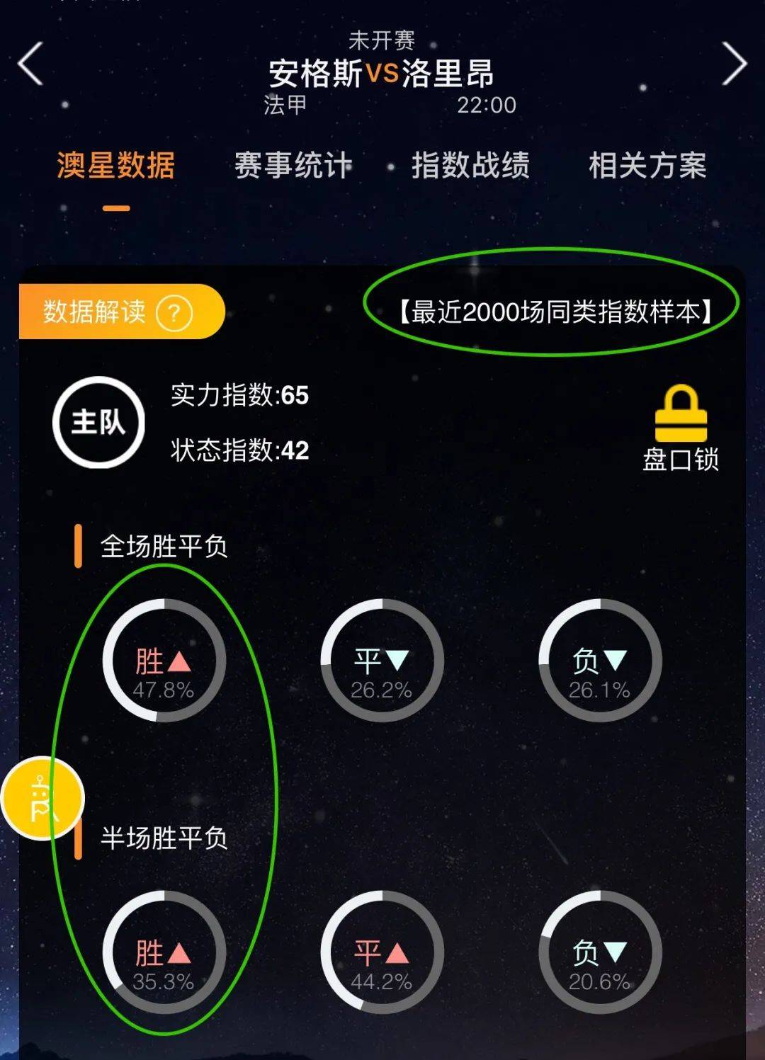 线进